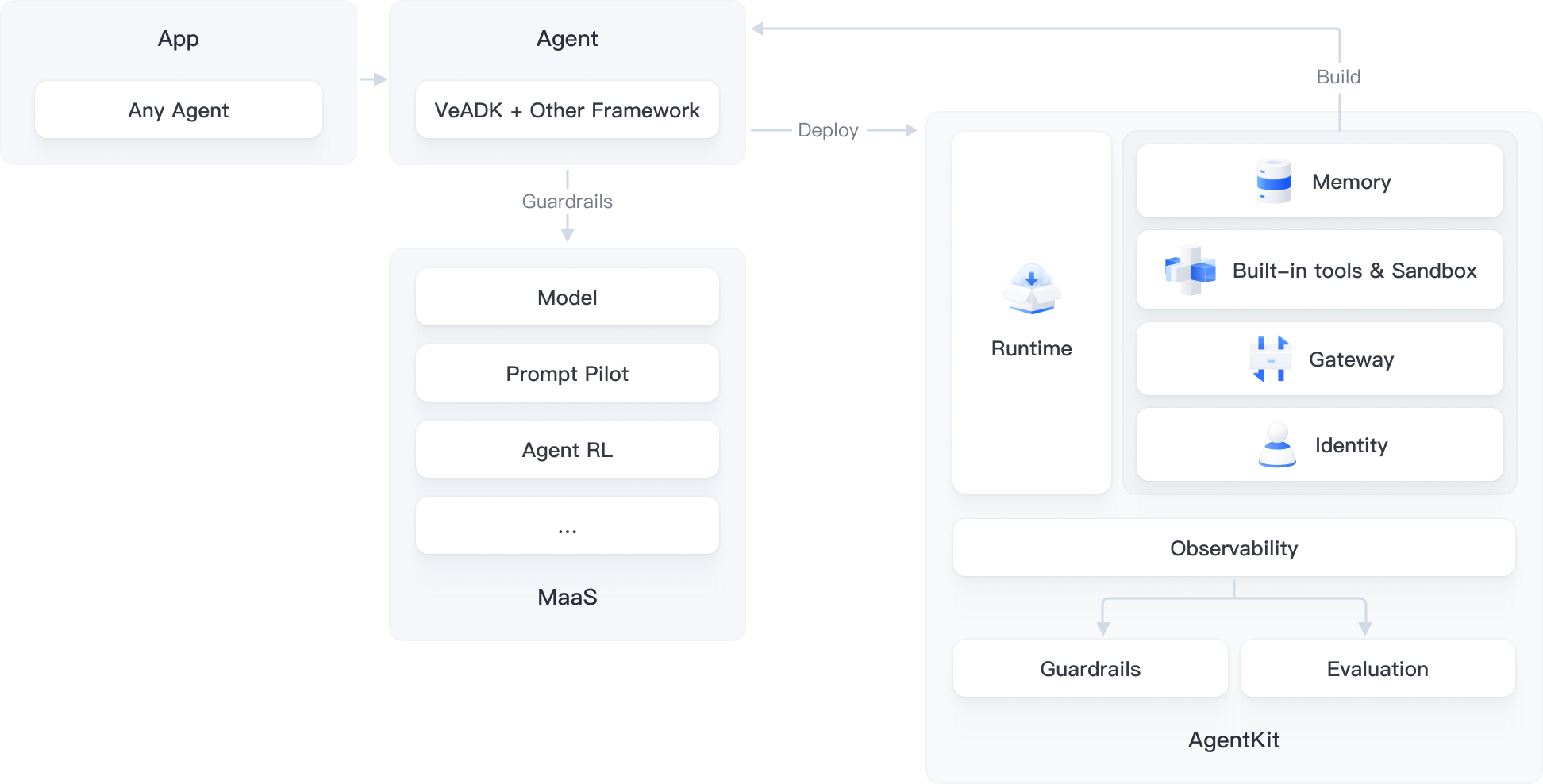 可视化的工作流编排