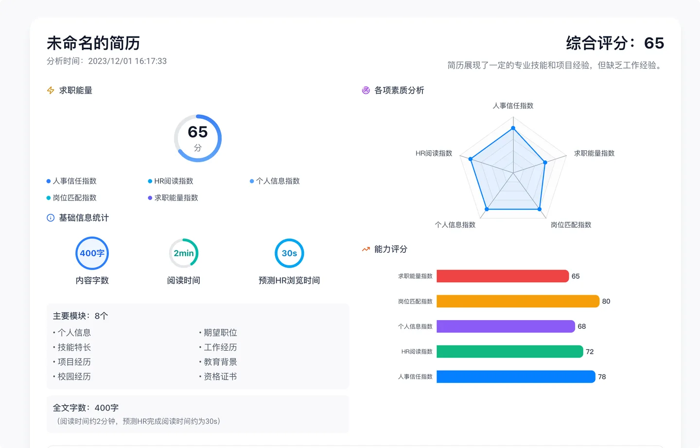 AI分析,深度优化